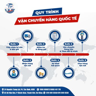 Quy Trình Gửi Hàng Đi Mỹ Chuẩn 5 Sao Tại Tân Phát Express