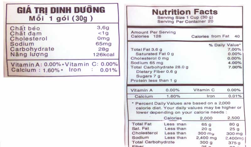 Danh sách những thực phẩm được mang qua Úc 2026