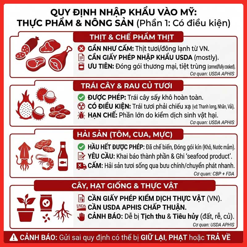Gửi hàng xách tay đi Mỹ uy tín, giá rẻ tại Tp.HCM
